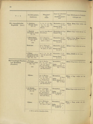 Post- und Telegraphen-Verordnungsblatt für das Verwaltungsgebiet des K.-K. Handelsministeriums 19010530 Seite: 44