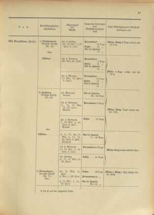 Post- und Telegraphen-Verordnungsblatt für das Verwaltungsgebiet des K.-K. Handelsministeriums 19010530 Seite: 45