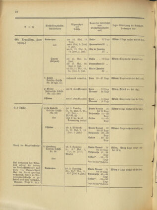 Post- und Telegraphen-Verordnungsblatt für das Verwaltungsgebiet des K.-K. Handelsministeriums 19010530 Seite: 46