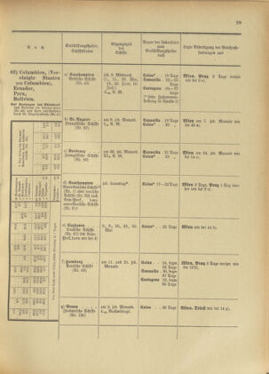 Post- und Telegraphen-Verordnungsblatt für das Verwaltungsgebiet des K.-K. Handelsministeriums 19010530 Seite: 47