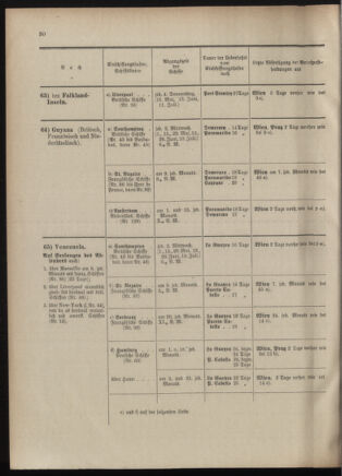 Post- und Telegraphen-Verordnungsblatt für das Verwaltungsgebiet des K.-K. Handelsministeriums 19010530 Seite: 48