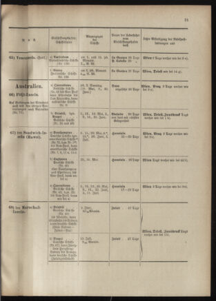 Post- und Telegraphen-Verordnungsblatt für das Verwaltungsgebiet des K.-K. Handelsministeriums 19010530 Seite: 49