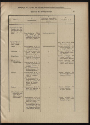 Post- und Telegraphen-Verordnungsblatt für das Verwaltungsgebiet des K.-K. Handelsministeriums 19010530 Seite: 5