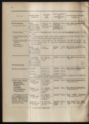 Post- und Telegraphen-Verordnungsblatt für das Verwaltungsgebiet des K.-K. Handelsministeriums 19010530 Seite: 50