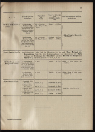 Post- und Telegraphen-Verordnungsblatt für das Verwaltungsgebiet des K.-K. Handelsministeriums 19010530 Seite: 51