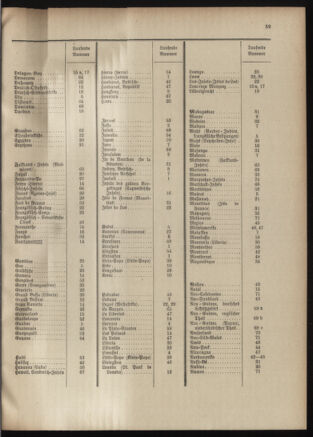 Post- und Telegraphen-Verordnungsblatt für das Verwaltungsgebiet des K.-K. Handelsministeriums 19010530 Seite: 57