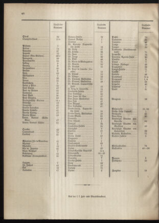 Post- und Telegraphen-Verordnungsblatt für das Verwaltungsgebiet des K.-K. Handelsministeriums 19010530 Seite: 58