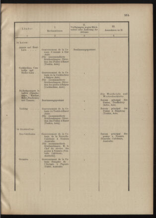 Post- und Telegraphen-Verordnungsblatt für das Verwaltungsgebiet des K.-K. Handelsministeriums 19010530 Seite: 7