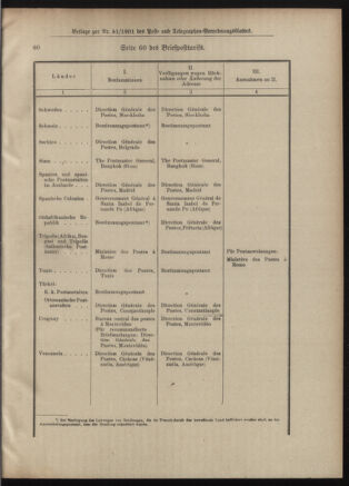 Post- und Telegraphen-Verordnungsblatt für das Verwaltungsgebiet des K.-K. Handelsministeriums 19010530 Seite: 9