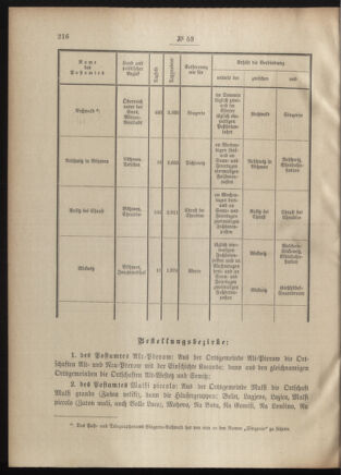 Post- und Telegraphen-Verordnungsblatt für das Verwaltungsgebiet des K.-K. Handelsministeriums 19010604 Seite: 2