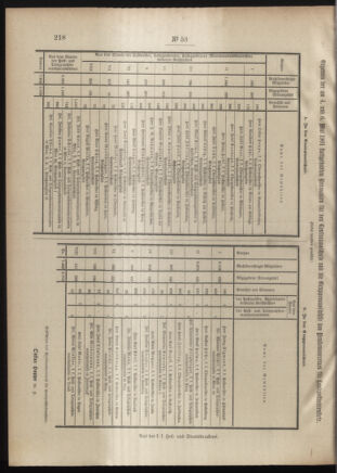 Post- und Telegraphen-Verordnungsblatt für das Verwaltungsgebiet des K.-K. Handelsministeriums 19010604 Seite: 4