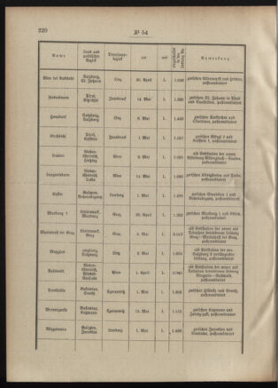 Post- und Telegraphen-Verordnungsblatt für das Verwaltungsgebiet des K.-K. Handelsministeriums 19010608 Seite: 2