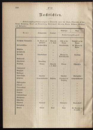 Post- und Telegraphen-Verordnungsblatt für das Verwaltungsgebiet des K.-K. Handelsministeriums 19010626 Seite: 2