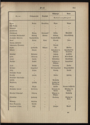 Post- und Telegraphen-Verordnungsblatt für das Verwaltungsgebiet des K.-K. Handelsministeriums 19010626 Seite: 3