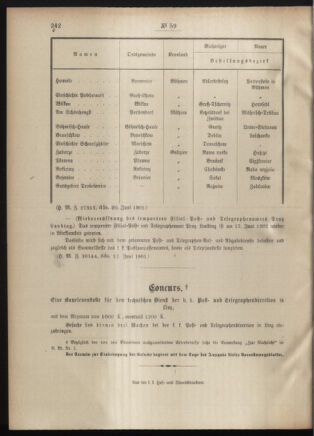 Post- und Telegraphen-Verordnungsblatt für das Verwaltungsgebiet des K.-K. Handelsministeriums 19010626 Seite: 4