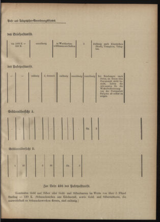 Post- und Telegraphen-Verordnungsblatt für das Verwaltungsgebiet des K.-K. Handelsministeriums 19010627 Seite: 7