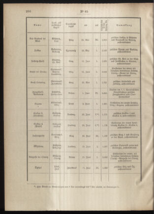 Post- und Telegraphen-Verordnungsblatt für das Verwaltungsgebiet des K.-K. Handelsministeriums 19010708 Seite: 2