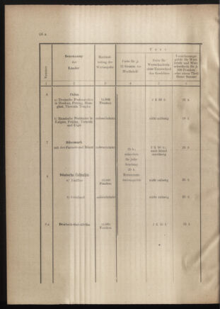 Post- und Telegraphen-Verordnungsblatt für das Verwaltungsgebiet des K.-K. Handelsministeriums 19010711 Seite: 10