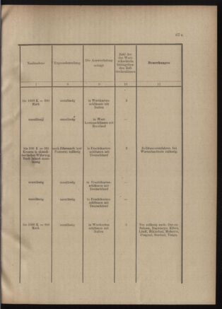 Post- und Telegraphen-Verordnungsblatt für das Verwaltungsgebiet des K.-K. Handelsministeriums 19010711 Seite: 11