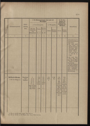 Post- und Telegraphen-Verordnungsblatt für das Verwaltungsgebiet des K.-K. Handelsministeriums 19010711 Seite: 15