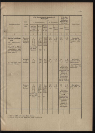 Post- und Telegraphen-Verordnungsblatt für das Verwaltungsgebiet des K.-K. Handelsministeriums 19010711 Seite: 17