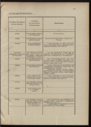 Post- und Telegraphen-Verordnungsblatt für das Verwaltungsgebiet des K.-K. Handelsministeriums 19010711 Seite: 23