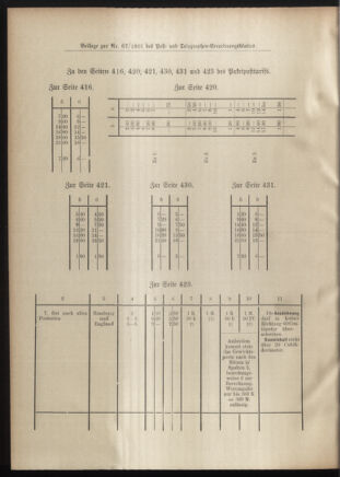 Post- und Telegraphen-Verordnungsblatt für das Verwaltungsgebiet des K.-K. Handelsministeriums 19010711 Seite: 26