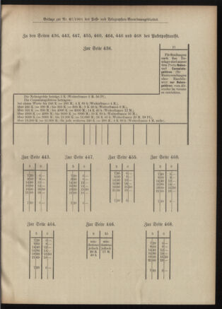 Post- und Telegraphen-Verordnungsblatt für das Verwaltungsgebiet des K.-K. Handelsministeriums 19010711 Seite: 27