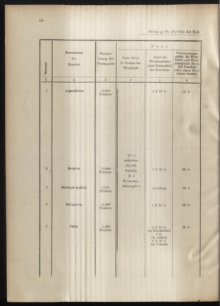 Post- und Telegraphen-Verordnungsblatt für das Verwaltungsgebiet des K.-K. Handelsministeriums 19010711 Seite: 6