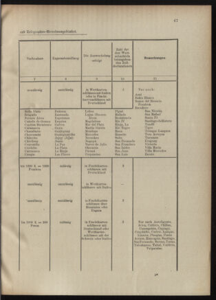 Post- und Telegraphen-Verordnungsblatt für das Verwaltungsgebiet des K.-K. Handelsministeriums 19010711 Seite: 7