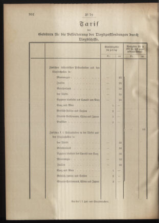 Post- und Telegraphen-Verordnungsblatt für das Verwaltungsgebiet des K.-K. Handelsministeriums 19010719 Seite: 10