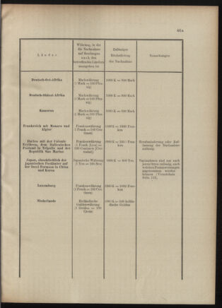 Post- und Telegraphen-Verordnungsblatt für das Verwaltungsgebiet des K.-K. Handelsministeriums 19010723 Seite: 7