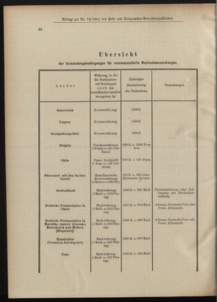 Post- und Telegraphen-Verordnungsblatt für das Verwaltungsgebiet des K.-K. Handelsministeriums 19010723 Seite: 8