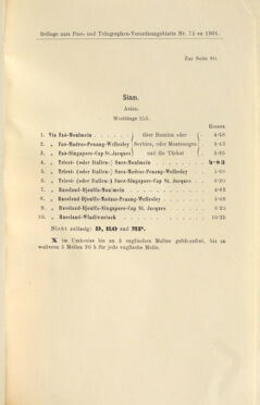 Post- und Telegraphen-Verordnungsblatt für das Verwaltungsgebiet des K.-K. Handelsministeriums 19010727 Seite: 9