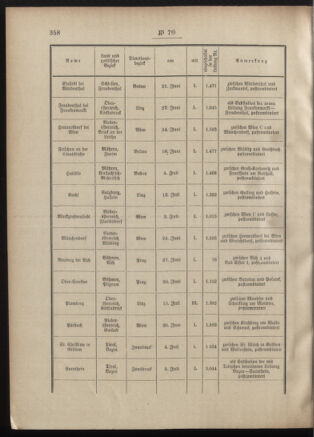 Post- und Telegraphen-Verordnungsblatt für das Verwaltungsgebiet des K.-K. Handelsministeriums 19010806 Seite: 2