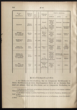 Post- und Telegraphen-Verordnungsblatt für das Verwaltungsgebiet des K.-K. Handelsministeriums 19010807 Seite: 2