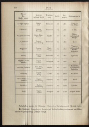 Post- und Telegraphen-Verordnungsblatt für das Verwaltungsgebiet des K.-K. Handelsministeriums 19010813 Seite: 2