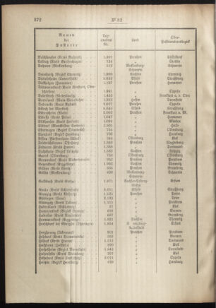 Post- und Telegraphen-Verordnungsblatt für das Verwaltungsgebiet des K.-K. Handelsministeriums 19010813 Seite: 4