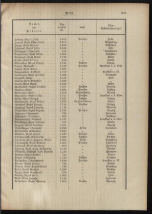 Post- und Telegraphen-Verordnungsblatt für das Verwaltungsgebiet des K.-K. Handelsministeriums 19010813 Seite: 5