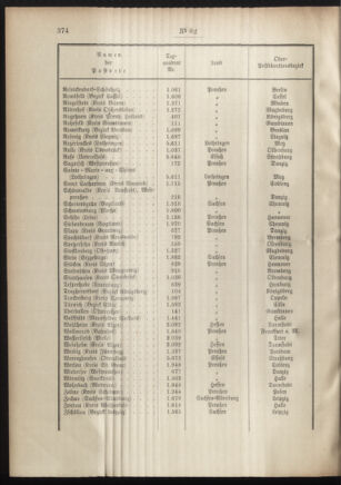 Post- und Telegraphen-Verordnungsblatt für das Verwaltungsgebiet des K.-K. Handelsministeriums 19010813 Seite: 6