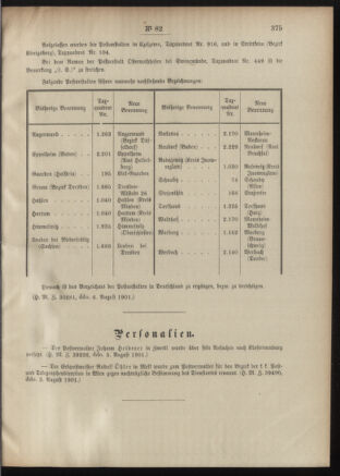 Post- und Telegraphen-Verordnungsblatt für das Verwaltungsgebiet des K.-K. Handelsministeriums 19010813 Seite: 7