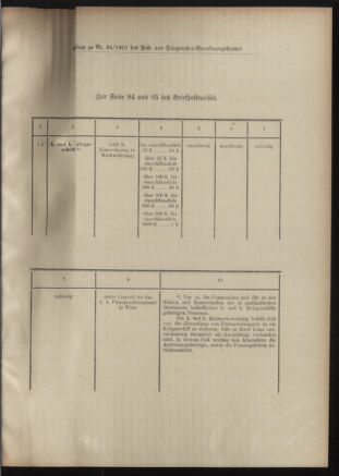 Post- und Telegraphen-Verordnungsblatt für das Verwaltungsgebiet des K.-K. Handelsministeriums 19010821 Seite: 7