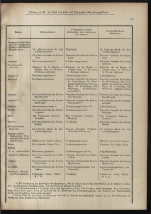 Post- und Telegraphen-Verordnungsblatt für das Verwaltungsgebiet des K.-K. Handelsministeriums 19010824 Seite: 5