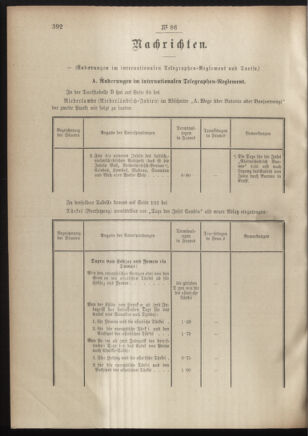 Post- und Telegraphen-Verordnungsblatt für das Verwaltungsgebiet des K.-K. Handelsministeriums 19010827 Seite: 2