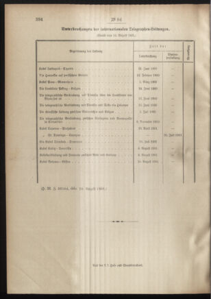 Post- und Telegraphen-Verordnungsblatt für das Verwaltungsgebiet des K.-K. Handelsministeriums 19010827 Seite: 4