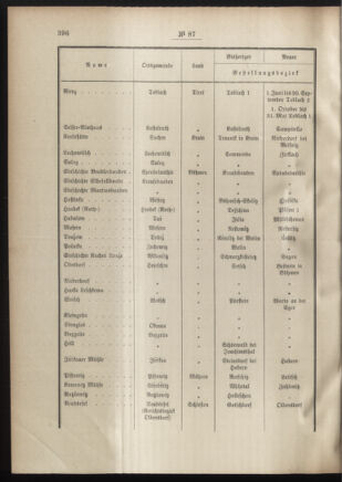 Post- und Telegraphen-Verordnungsblatt für das Verwaltungsgebiet des K.-K. Handelsministeriums 19010829 Seite: 2