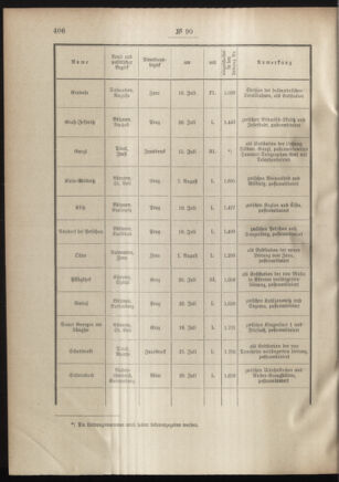 Post- und Telegraphen-Verordnungsblatt für das Verwaltungsgebiet des K.-K. Handelsministeriums 19010902 Seite: 2