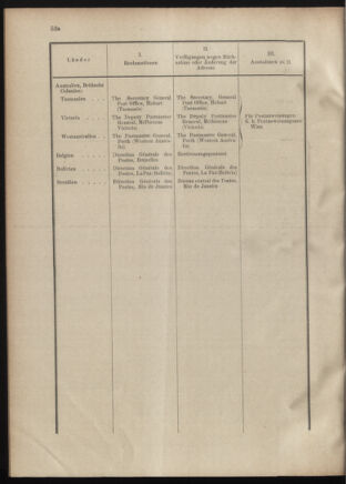 Post- und Telegraphen-Verordnungsblatt für das Verwaltungsgebiet des K.-K. Handelsministeriums 19010910 Seite: 10