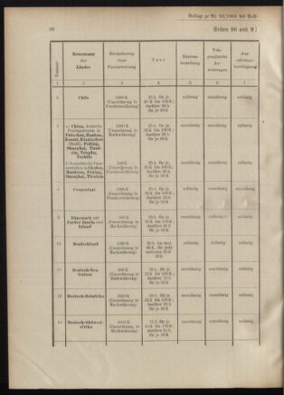 Post- und Telegraphen-Verordnungsblatt für das Verwaltungsgebiet des K.-K. Handelsministeriums 19010910 Seite: 6