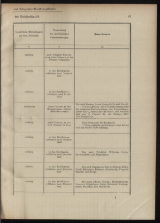 Post- und Telegraphen-Verordnungsblatt für das Verwaltungsgebiet des K.-K. Handelsministeriums 19010910 Seite: 7